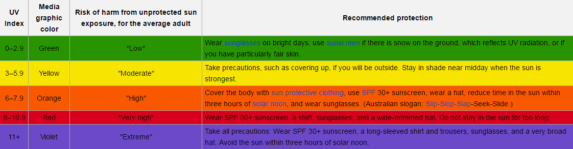 source: Wikipedia.org